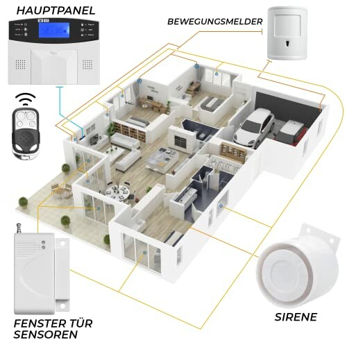 3D-Layout eines Hauses mit Sicherheitssystem