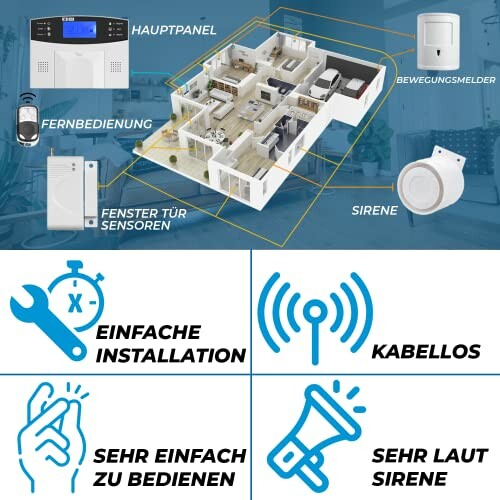 Sicherheitsausrüstung für Smart Home mit Installationsdetails