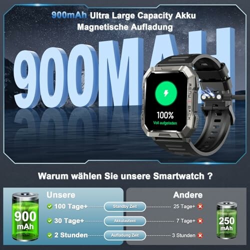 Smartwatch mit großem Akku und Ladeanzeige.